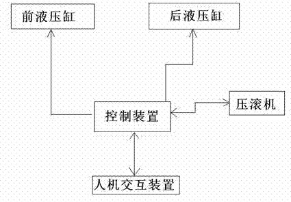 Pavement reinforcement system