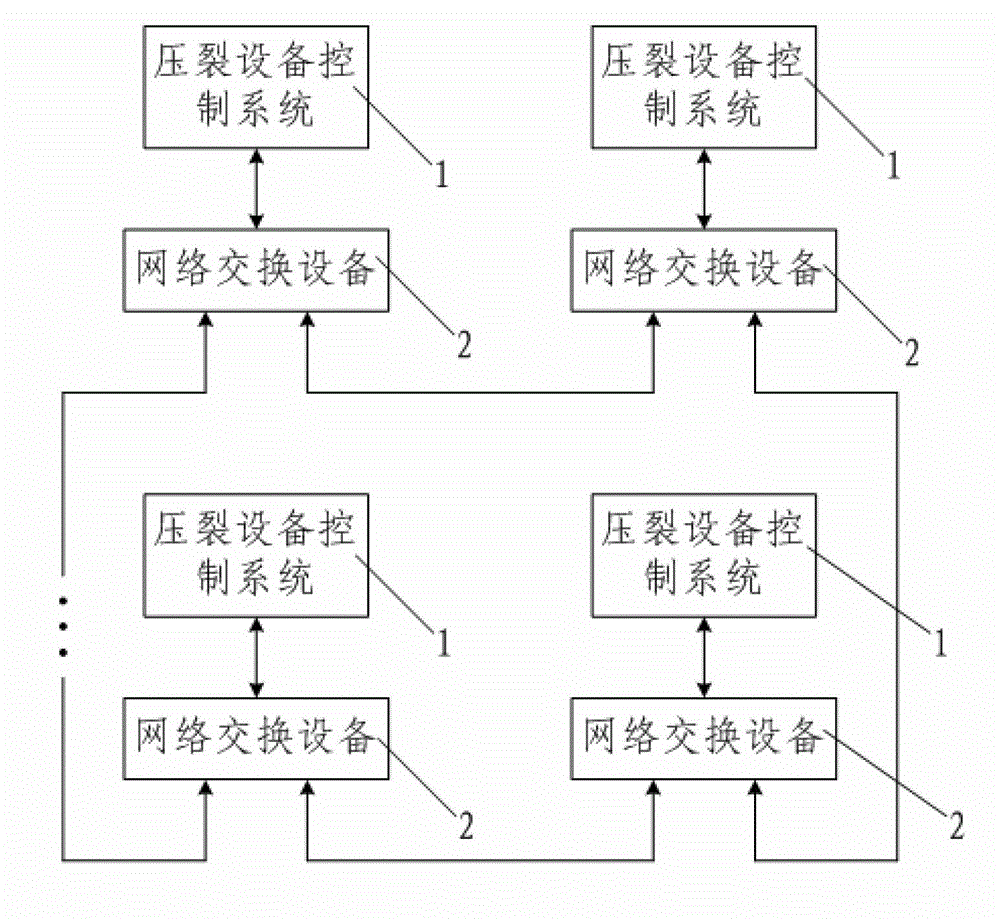 Intelligent network control system and method of fracturing device