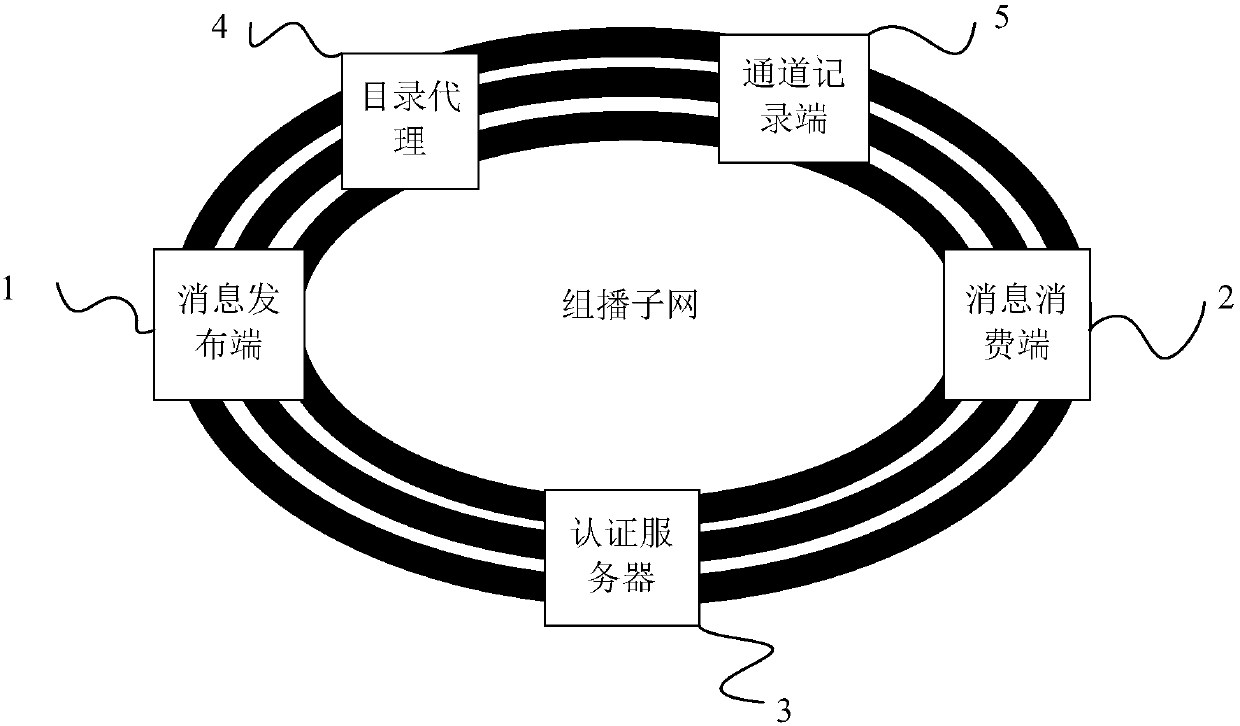 Distributed message switching method and system