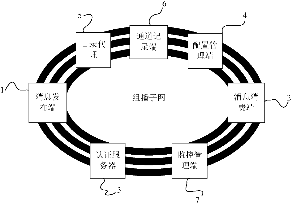 Distributed message switching method and system