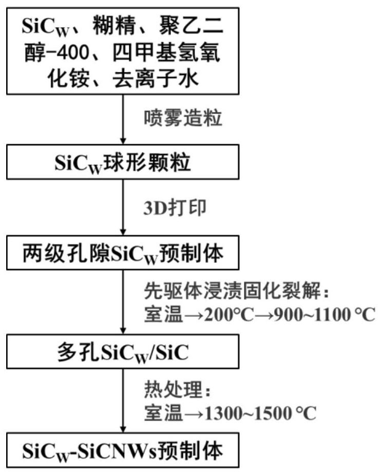 Method for in situ growth of silicon carbide nanowires by immersion cracking method without catalytic precursors