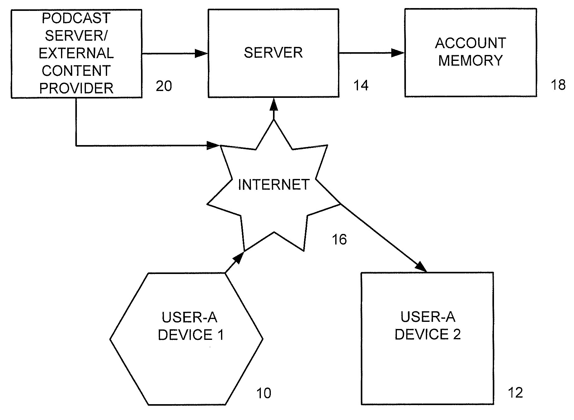 Audio visual player apparatus and system and method of content distribution using the same