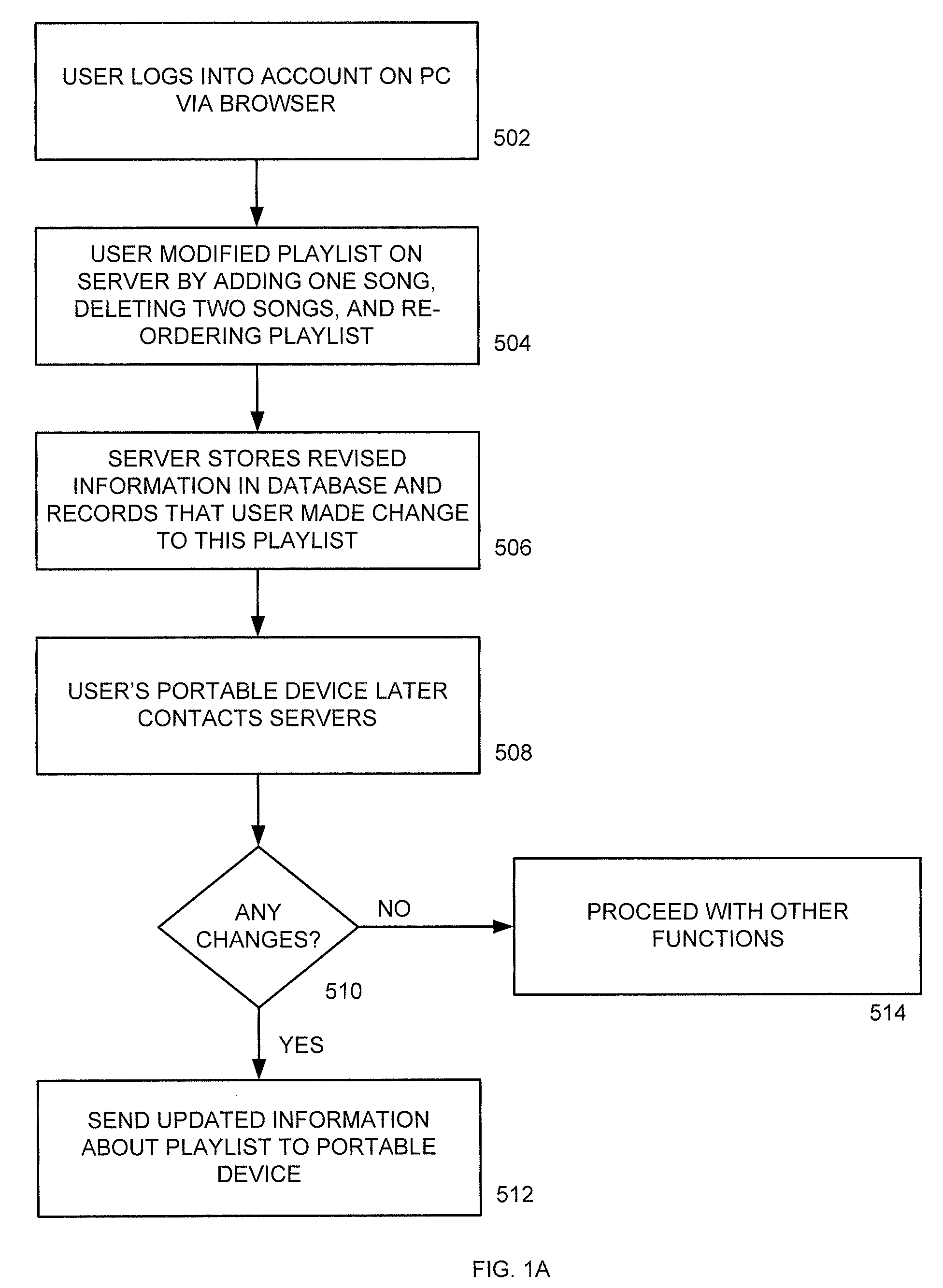 Audio visual player apparatus and system and method of content distribution using the same