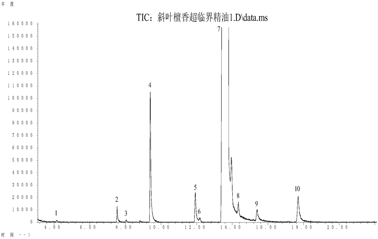 Application of dalbergia pinnata essential oil to preparation of medicine for treating or preventing ulcerative colitis