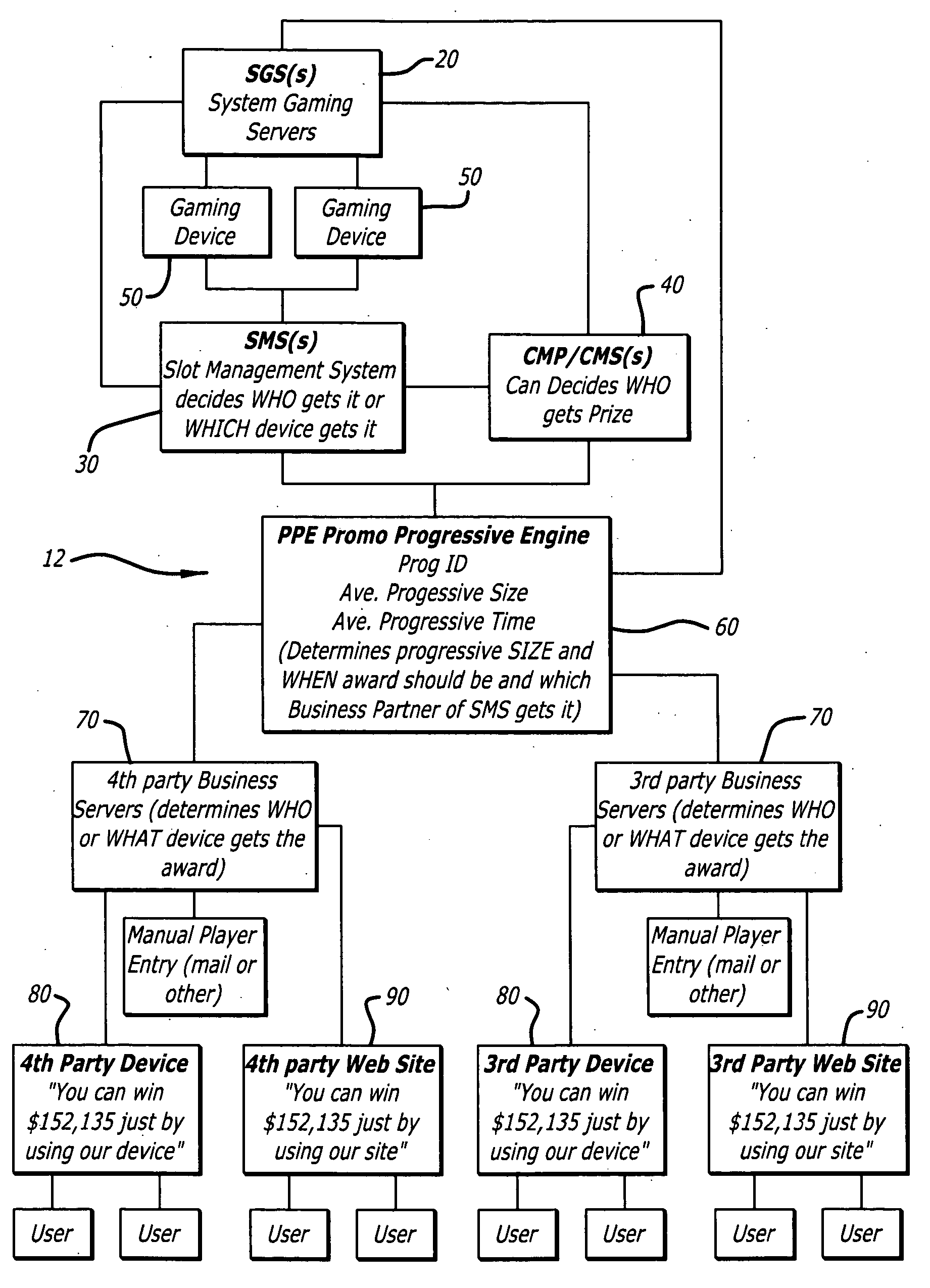 Progressive game and processing system thereof