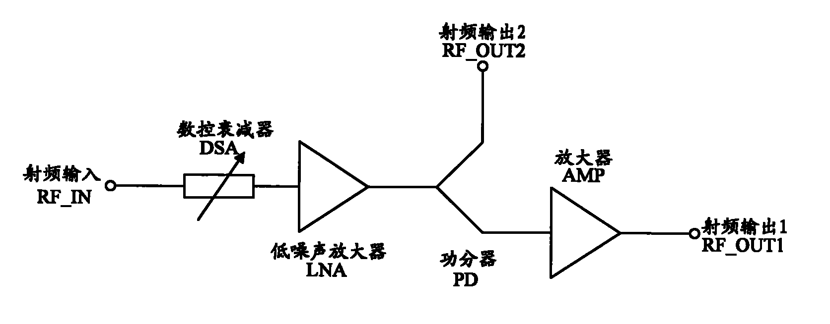 Amplifying device and signal processing method based on same