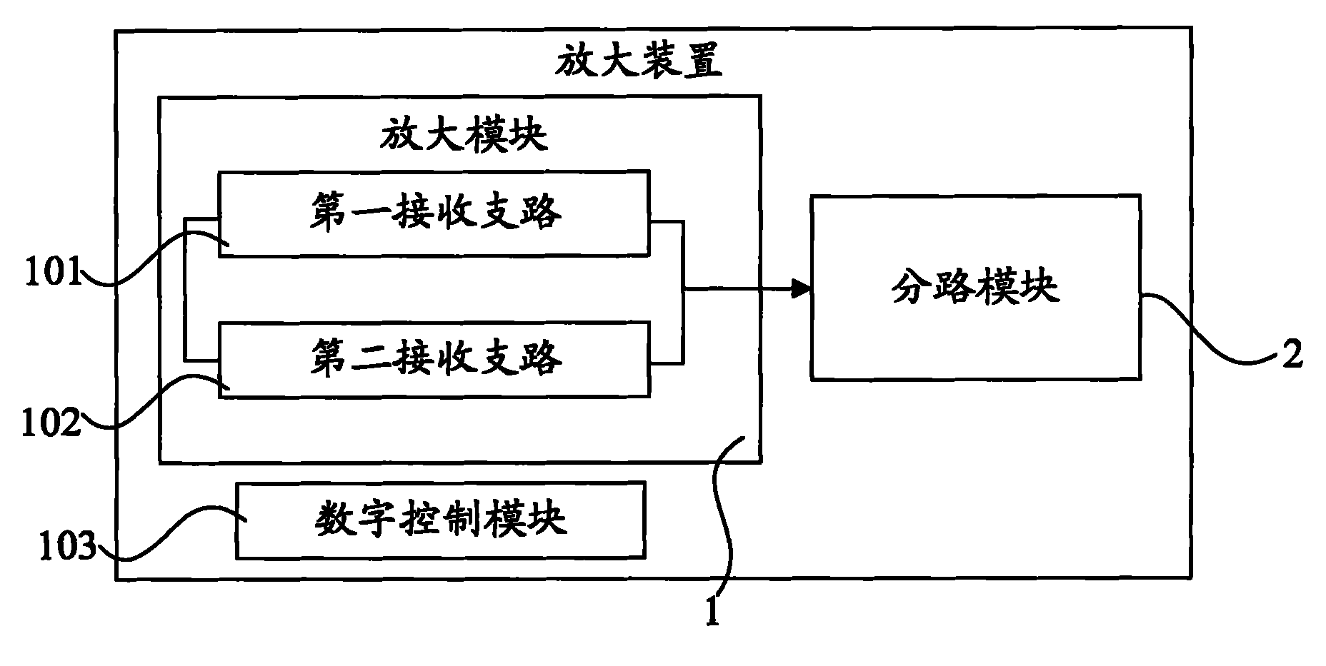 Amplifying device and signal processing method based on same