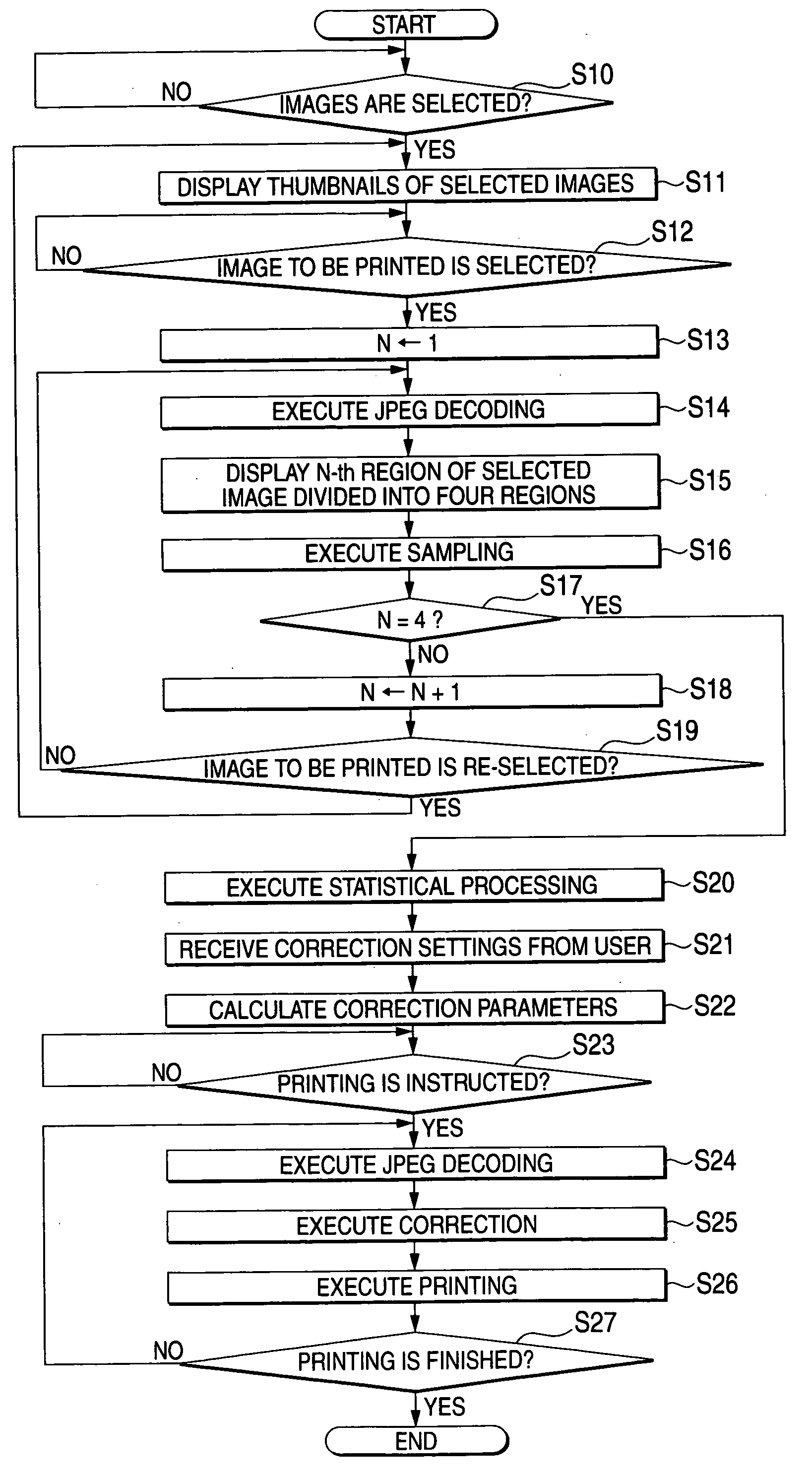 Apparatus and method for printing image