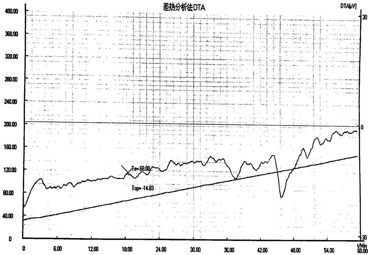 Composition having lyotropic liquid crystal structure, and preparation method and application thereof