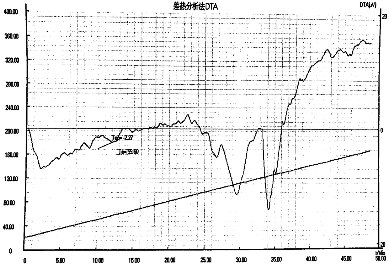 Composition having lyotropic liquid crystal structure, and preparation method and application thereof