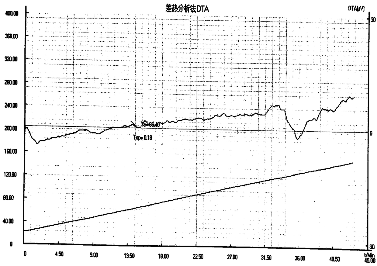 Composition having lyotropic liquid crystal structure, and preparation method and application thereof