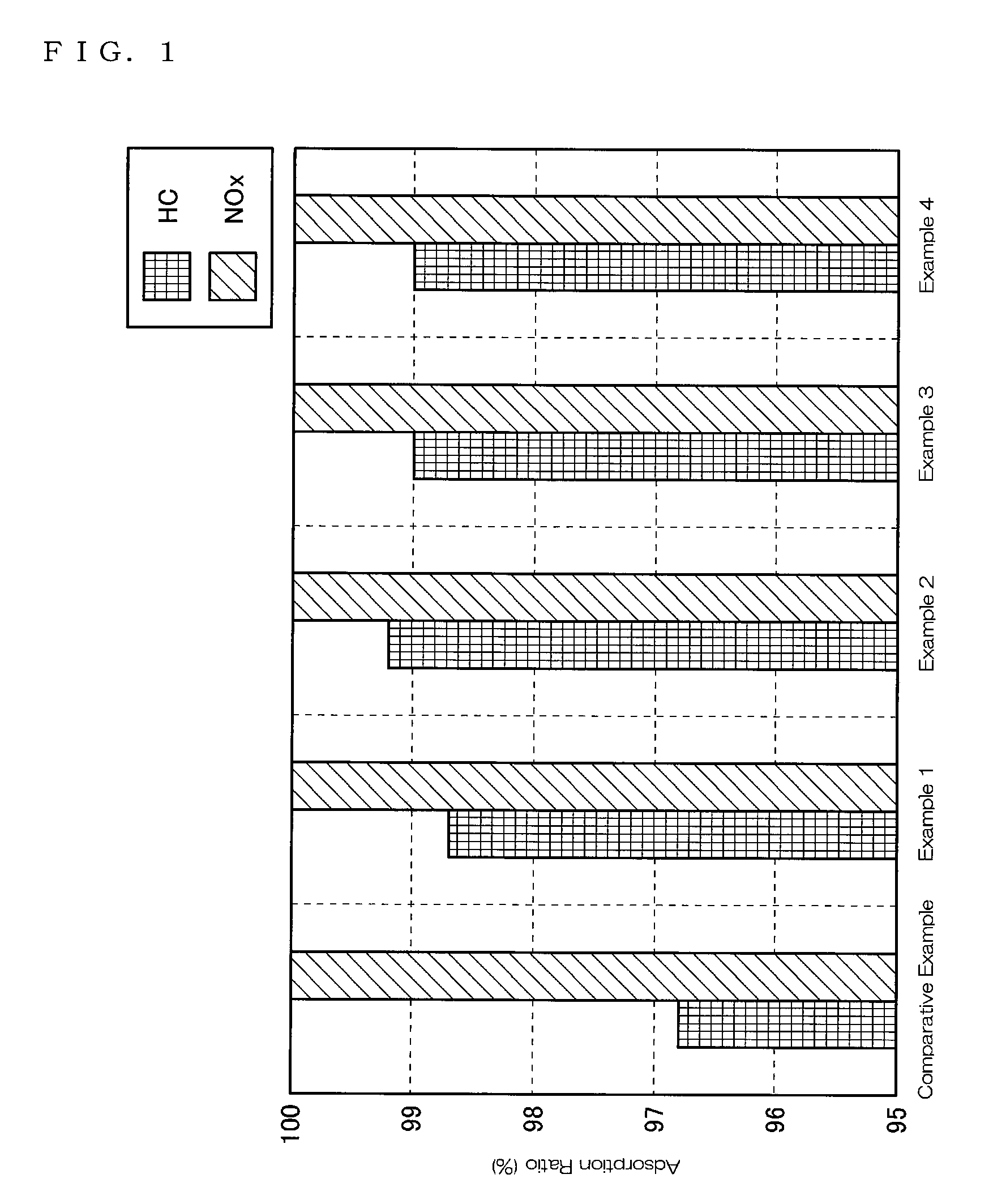 Adsorbent for exhaust gas