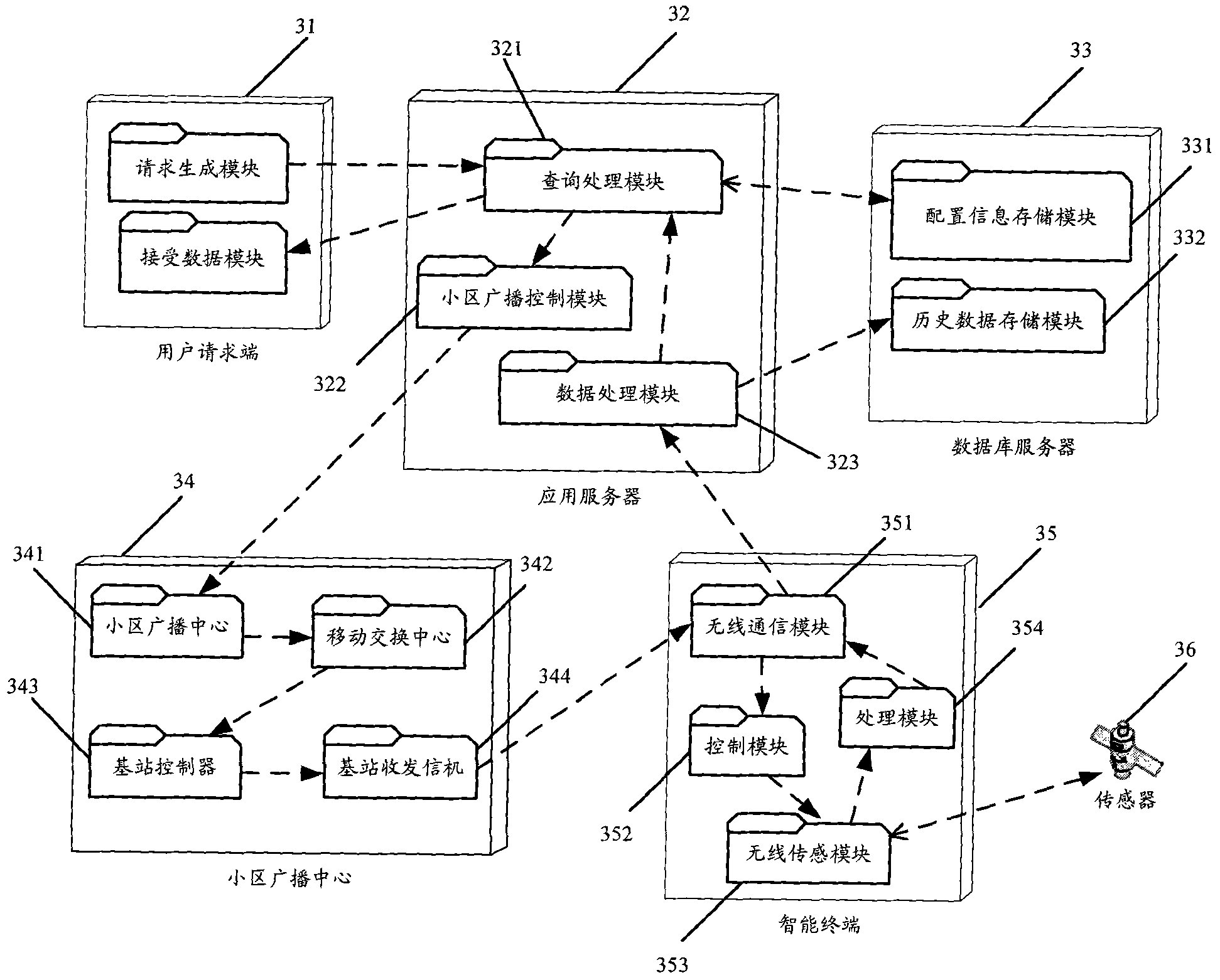 Method, device and system for inquiring sensor data