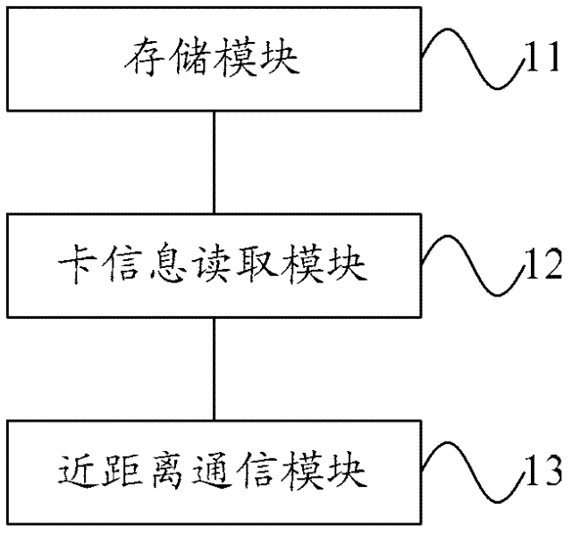 Mobile terminal and one-card system based on same