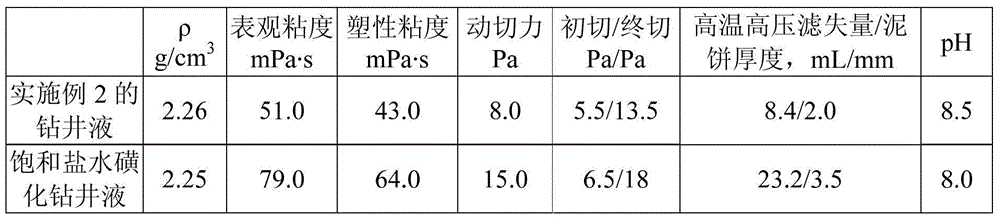 A high-temperature resistant high-density formate polysulfide drilling fluid and its preparation method