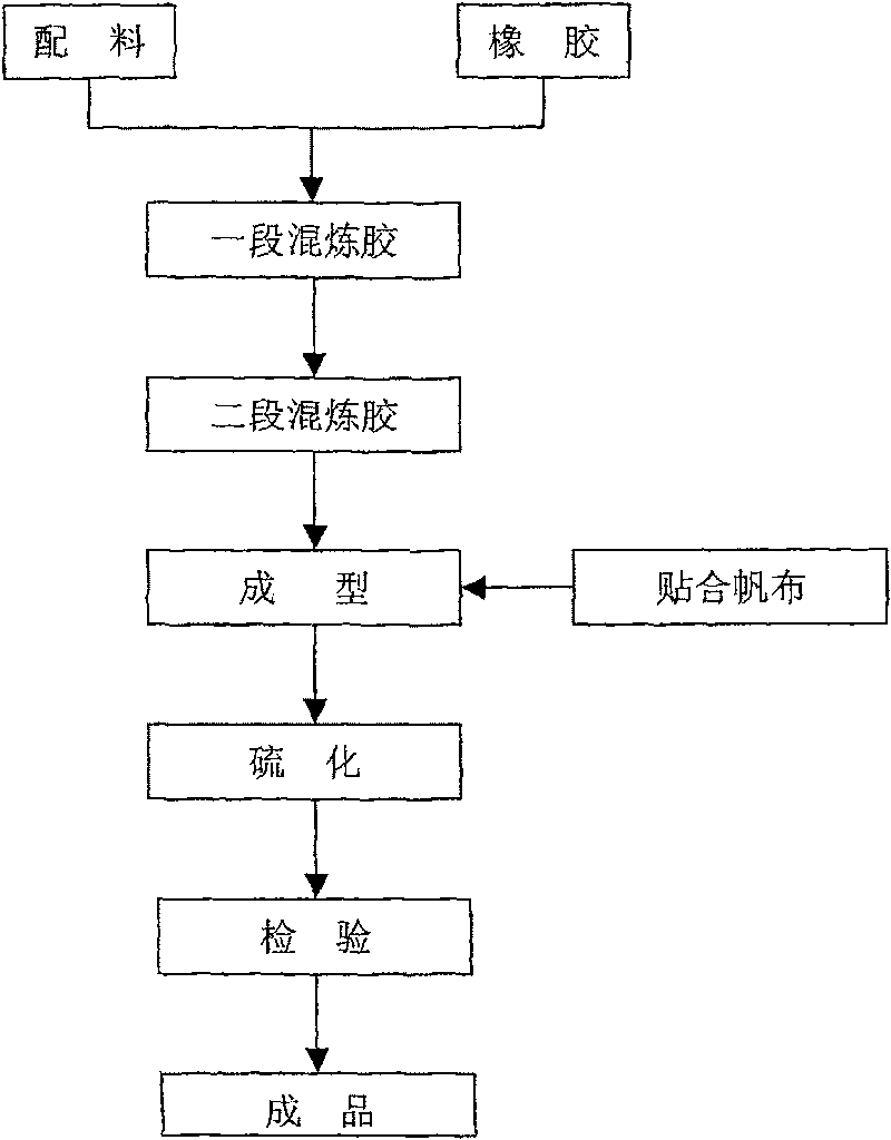 Tearproof antiwear conveying belt