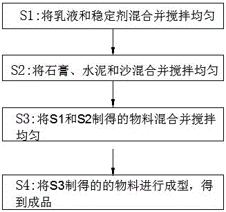 A kind of gypsum-based plastering mortar and preparation method thereof