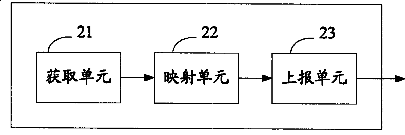 Positioning method, method of reporting round-trip time