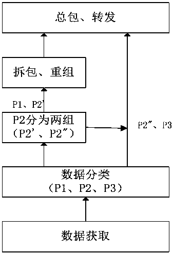 Express sorting method based on genetic algorithm