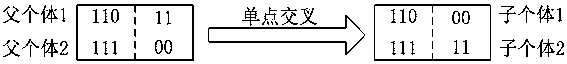 Express sorting method based on genetic algorithm