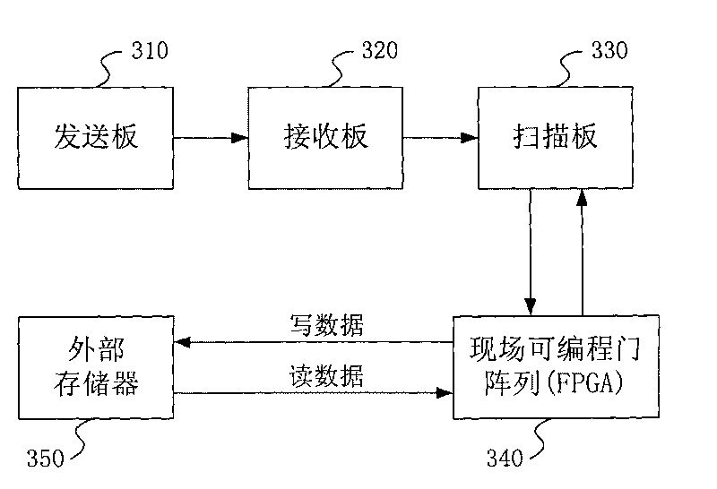 Method and system for enhancing refresh rate of video display of light-emitting diode