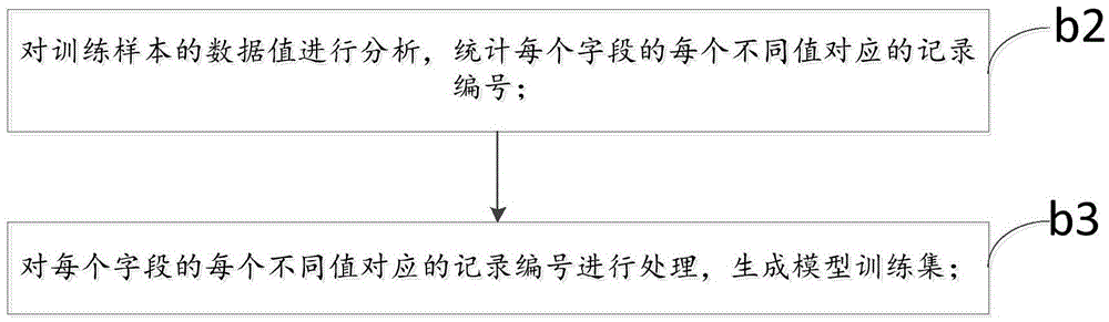 Data quality detection method and device of duplicated data