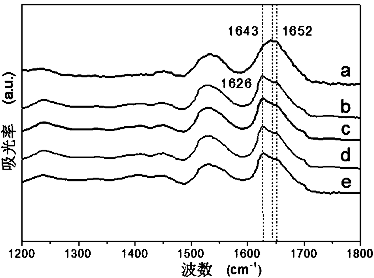 Silk fibroin/keratin composite porous material and preparation method thereof