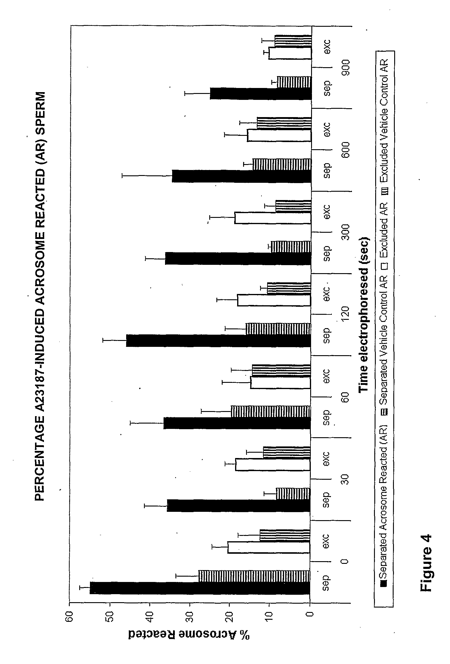 Sperm cell separation by electrophoresis