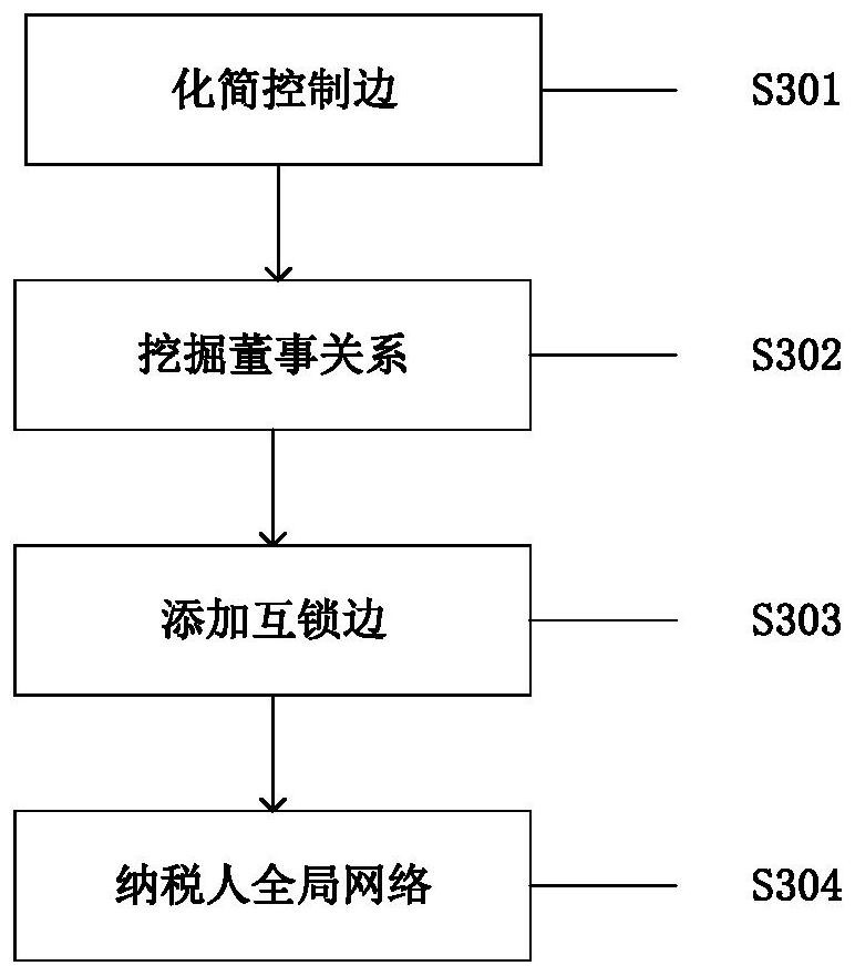 A credit assessment method for tax-paying enterprises based on generalized maximum flow