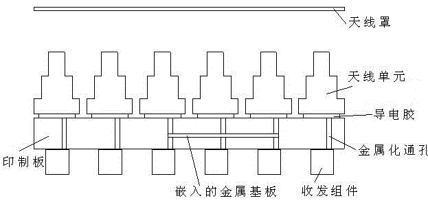 Low-thermal-resistance connector-less feed array antenna and implementation method therefor