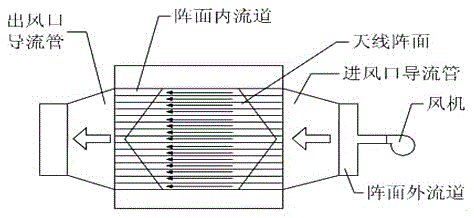 Low-thermal-resistance connector-less feed array antenna and implementation method therefor