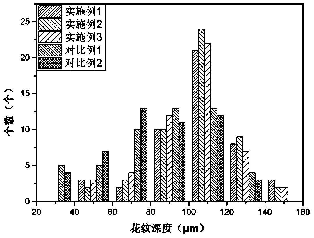 Addition type silica gel for remaking refined decorative pattern mold, preparation method and application thereof