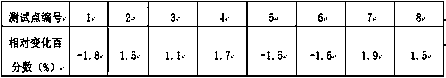 Waterproof antibacterial directional shaving board and preparation method thereof