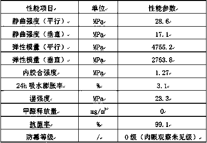 Waterproof antibacterial directional shaving board and preparation method thereof