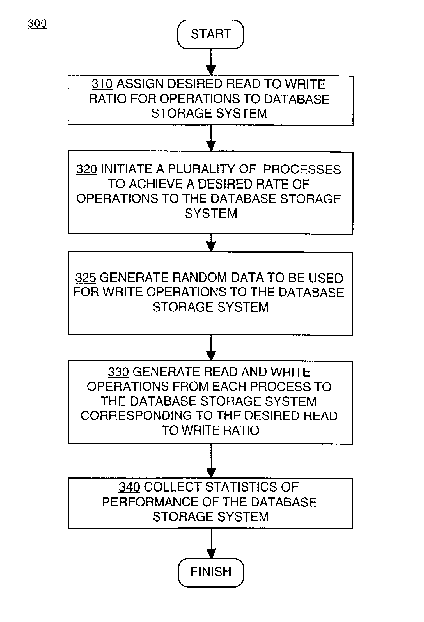 Stress testing database storage