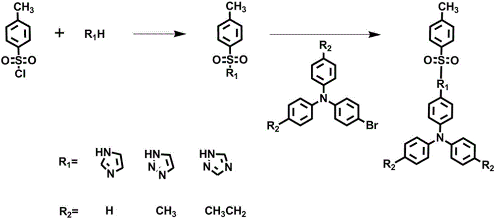 Organic small molecular fluorescent probe for detecting methanol and preparation method of organic small molecular fluorescent probe