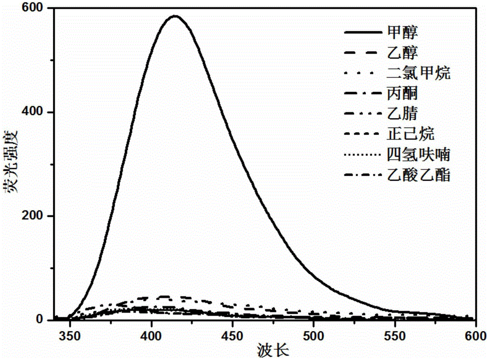 Organic small molecular fluorescent probe for detecting methanol and preparation method of organic small molecular fluorescent probe