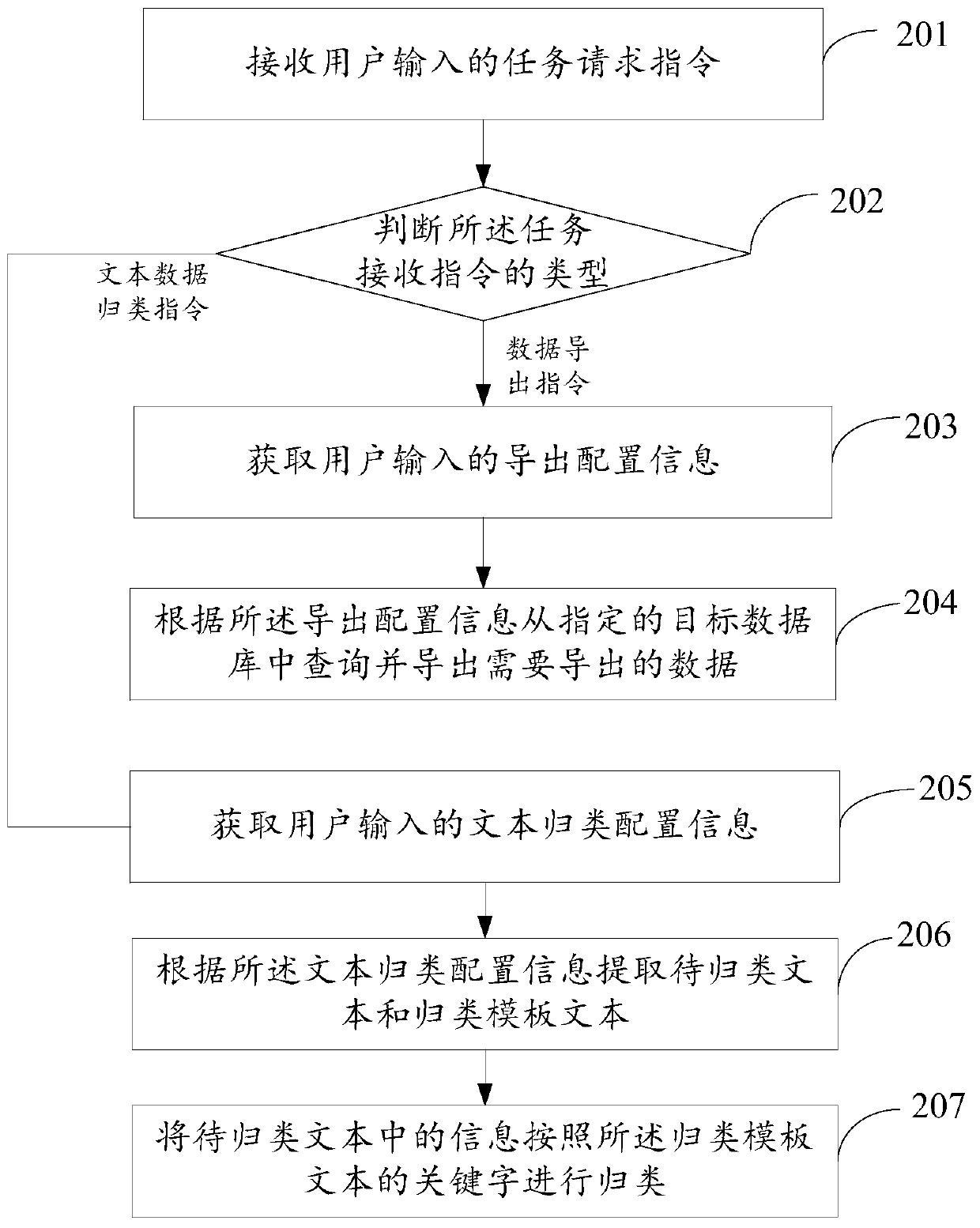 Multi-database data processing method and device, computer equipment and storage medium