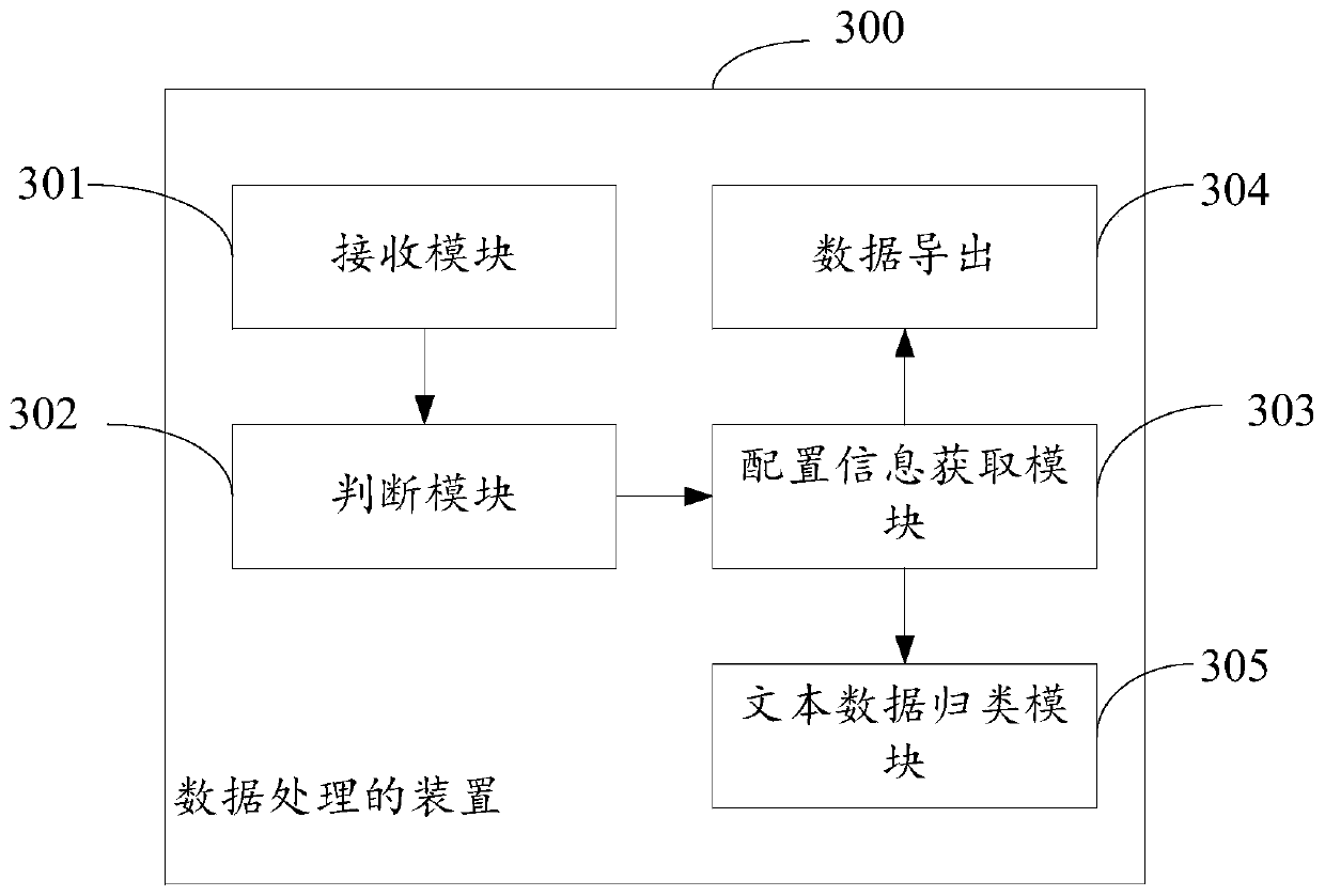 Multi-database data processing method and device, computer equipment and storage medium