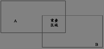 Method, device, electronic device and storage medium for automatic correction of overlapping images