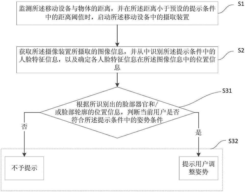 Method for preventing eye fatigue and applicable mobile device