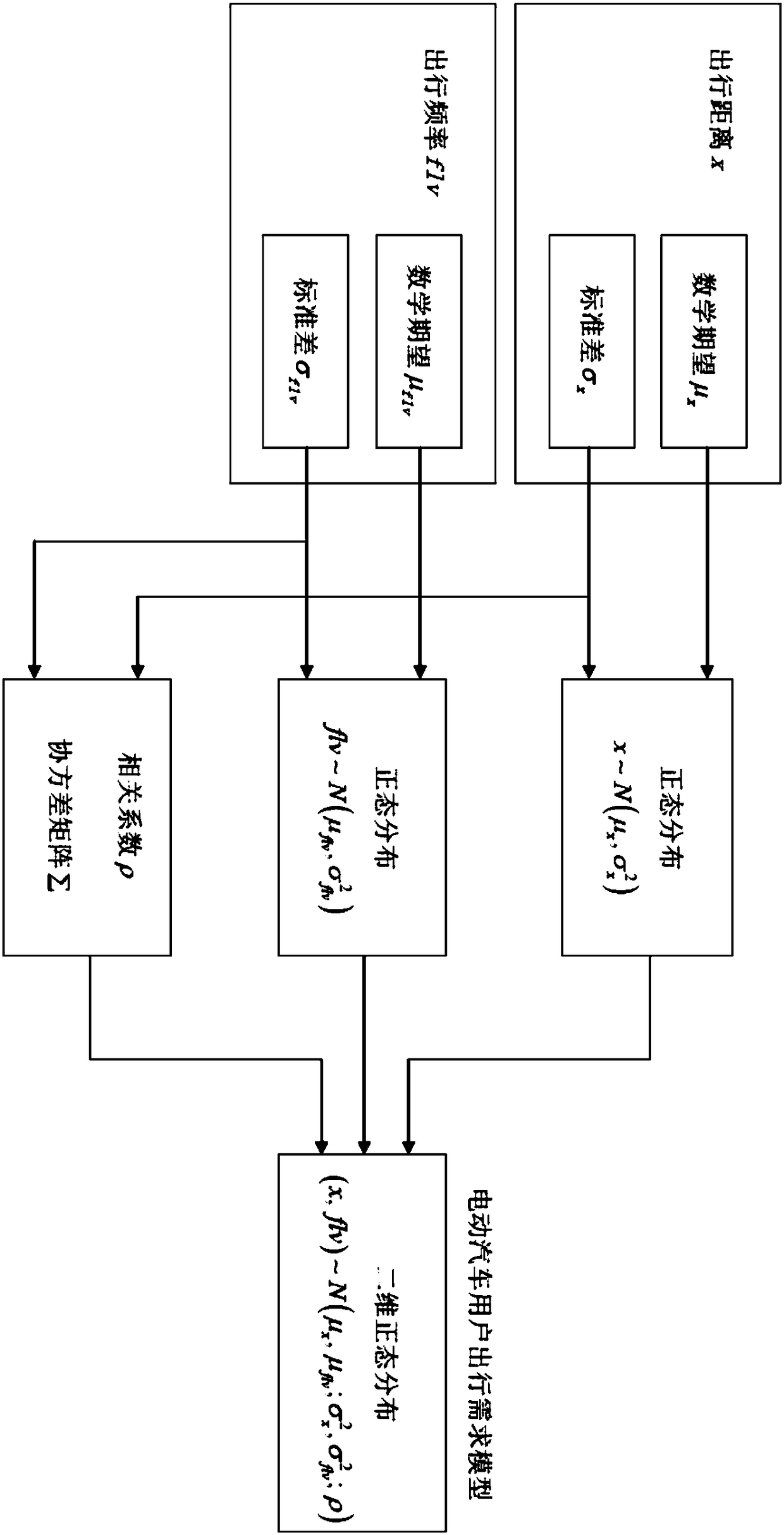 Electric vehicle charging scheduling method considering user satisfaction evaluation