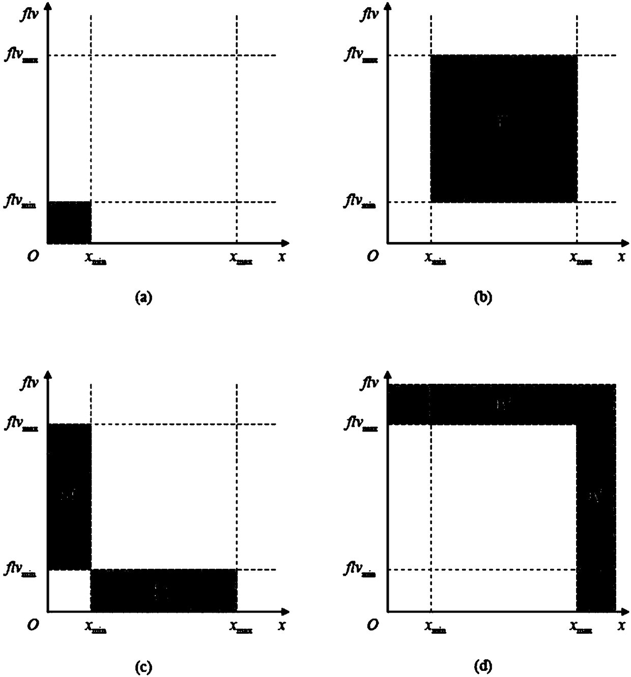 Electric vehicle charging scheduling method considering user satisfaction evaluation