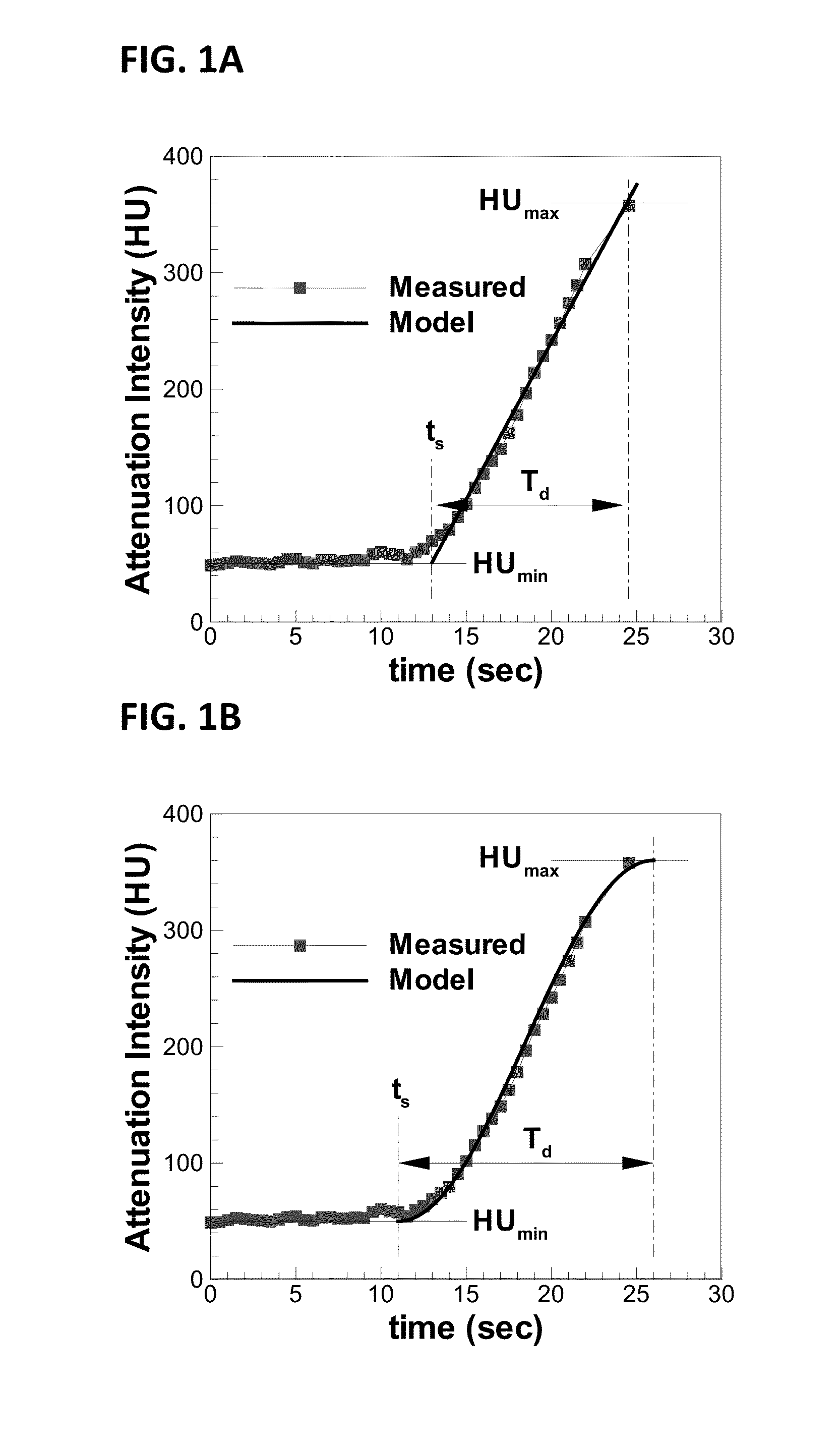 Method for Estimating Flow Rates and Pressure Gradients in Arterial Networks from Patient Specific Computed Tomography Angiogram-Based Contrast Distribution Data