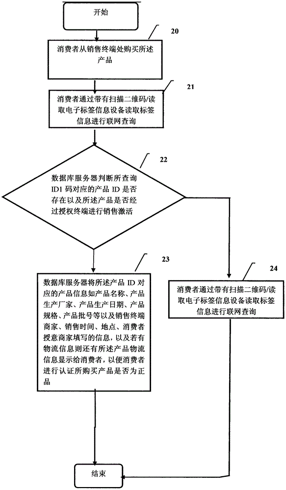 Product anti-counterfeiting method