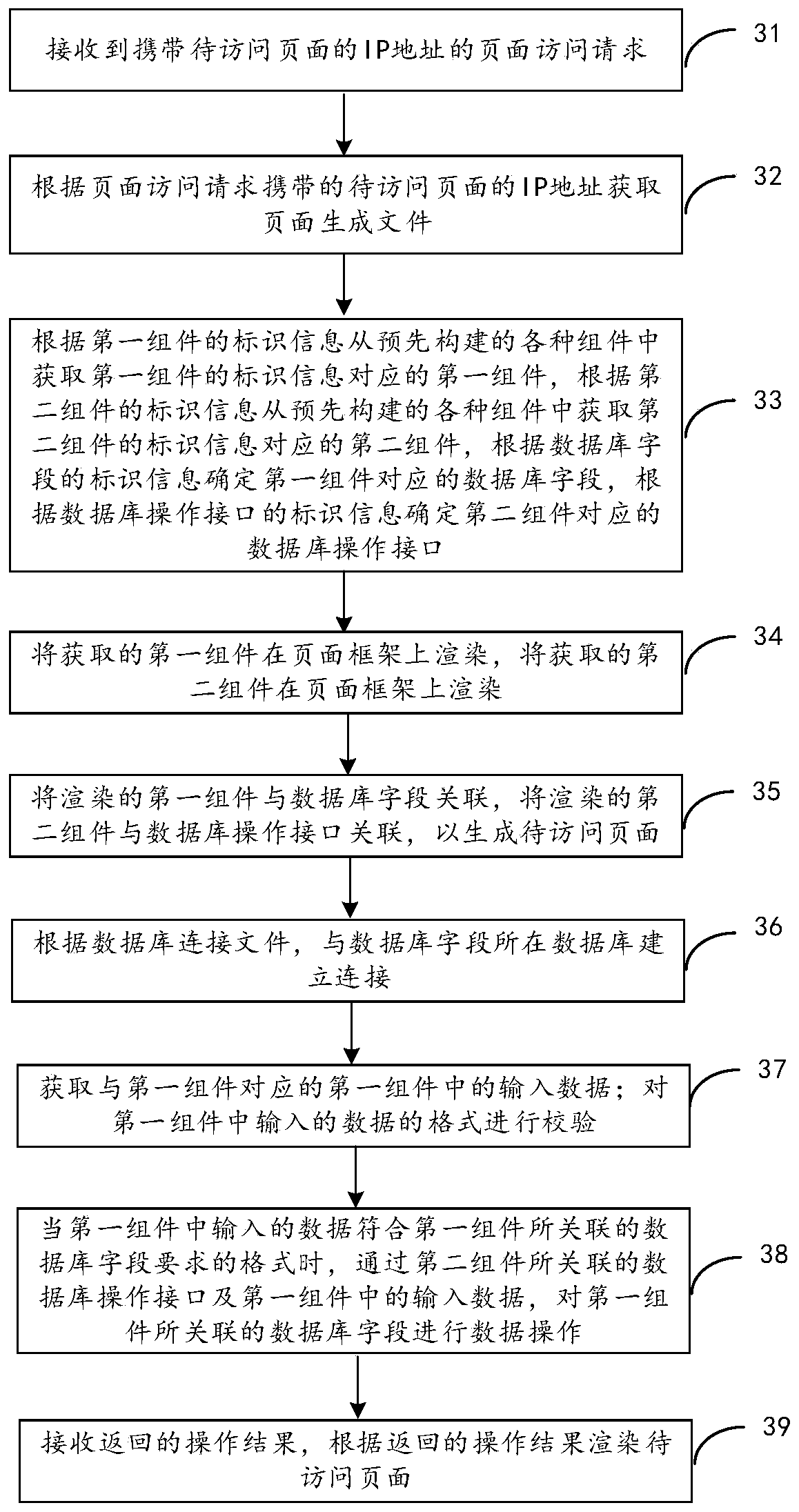 Data management implementation method, storage medium and equipment