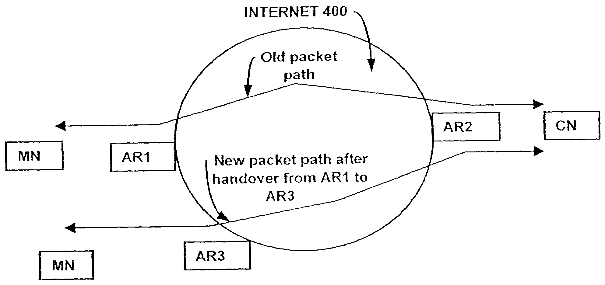 Efficient QoS signaling for mobile IP using RSVP framework