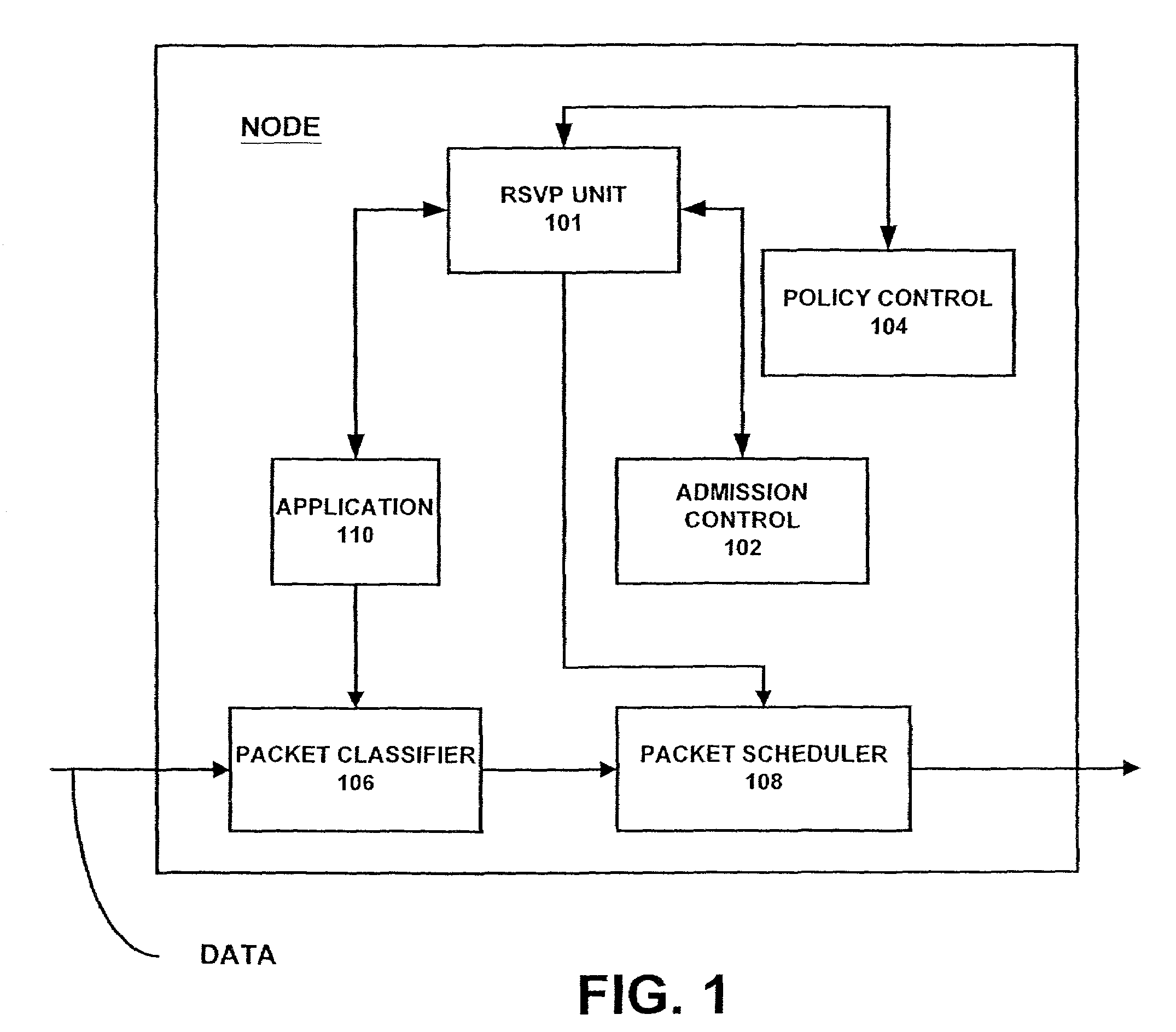 Efficient QoS signaling for mobile IP using RSVP framework