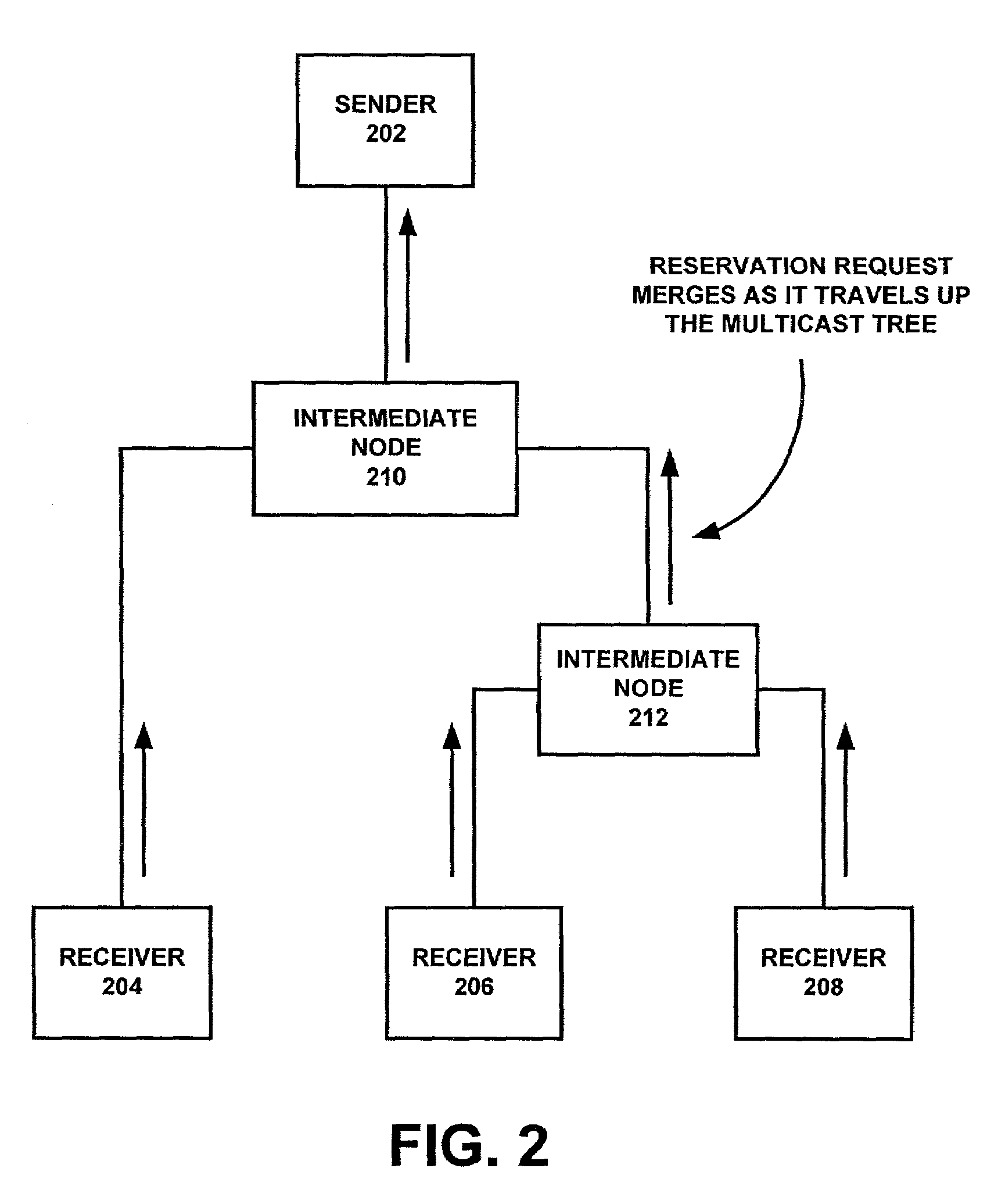 Efficient QoS signaling for mobile IP using RSVP framework