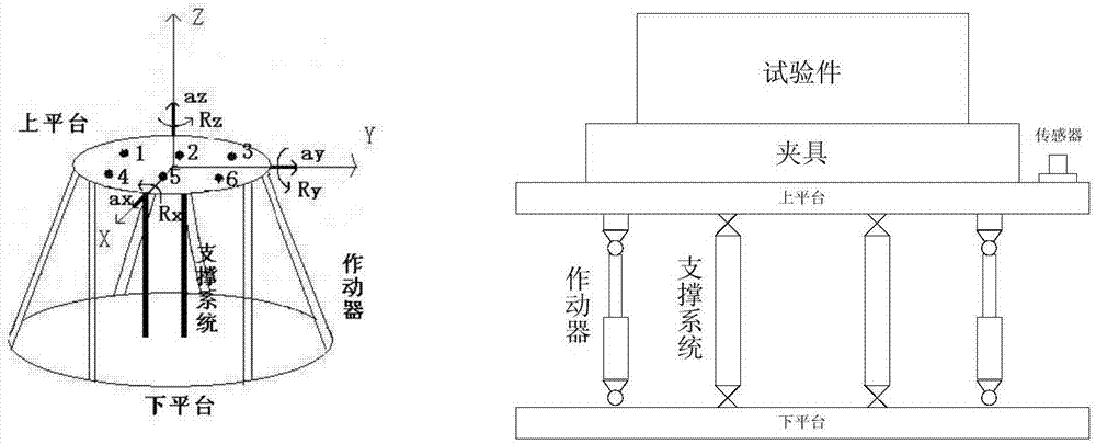 Multi-degree of freedom micro-vibrating environment simulating method